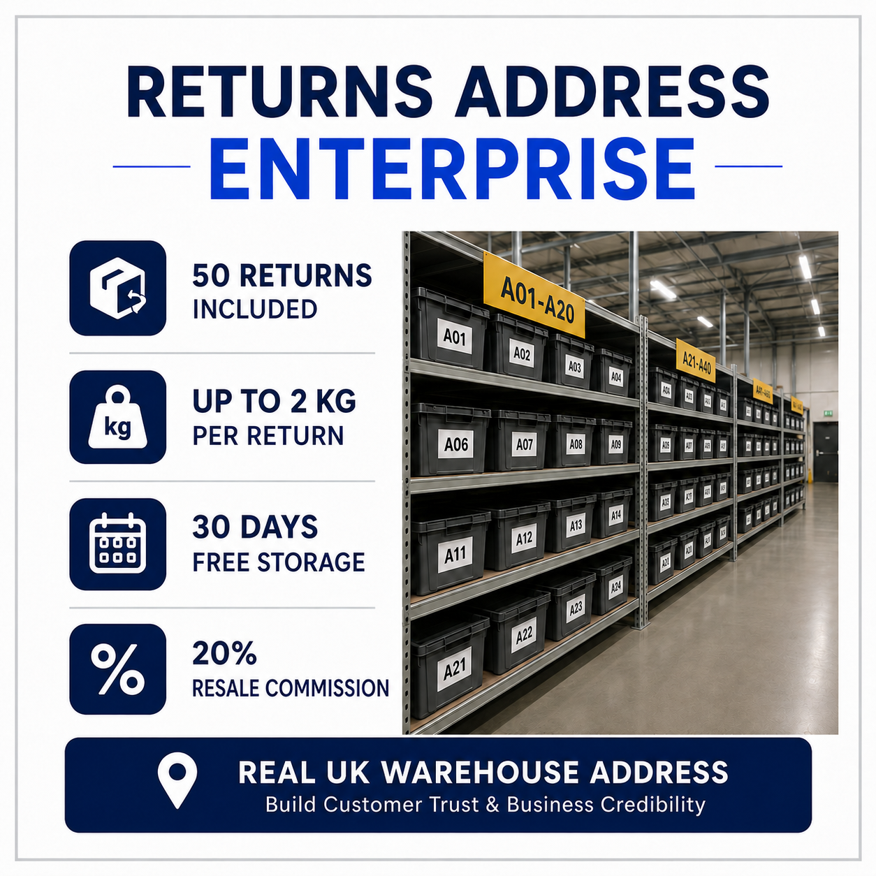 Returns Address Enterprise plan with real UK warehouse, 50 returns and stock resale service