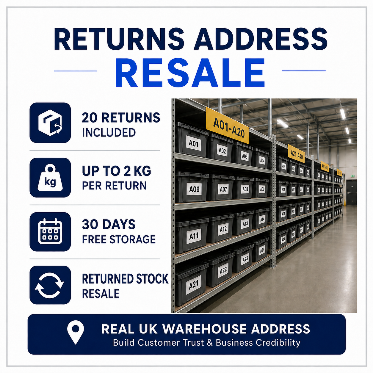 Returns Address Resale plan with UK warehouse storage bins and returned stock resale service