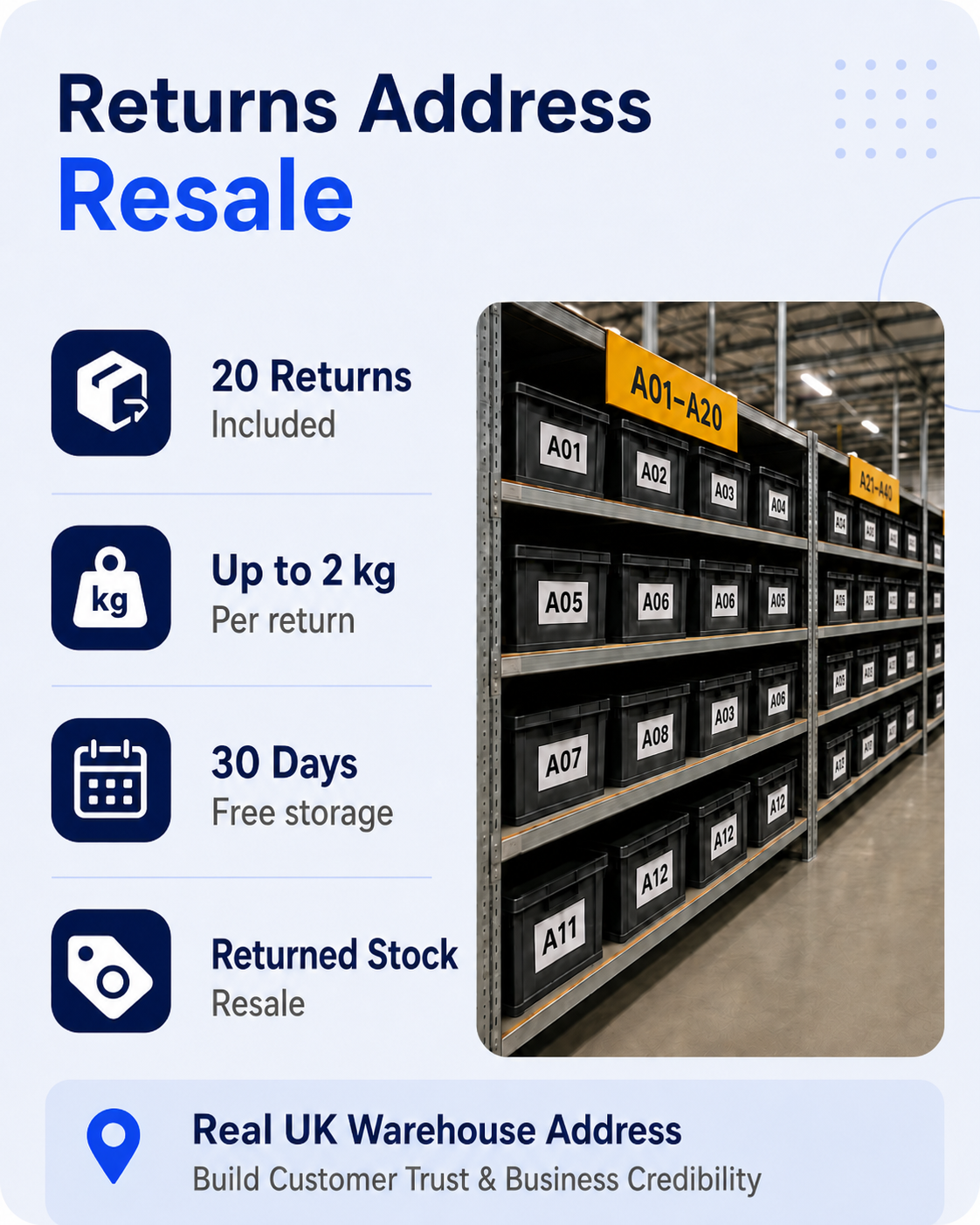 UK Returns Address Resale Plan with 20 Returns and Returned Stock Resale