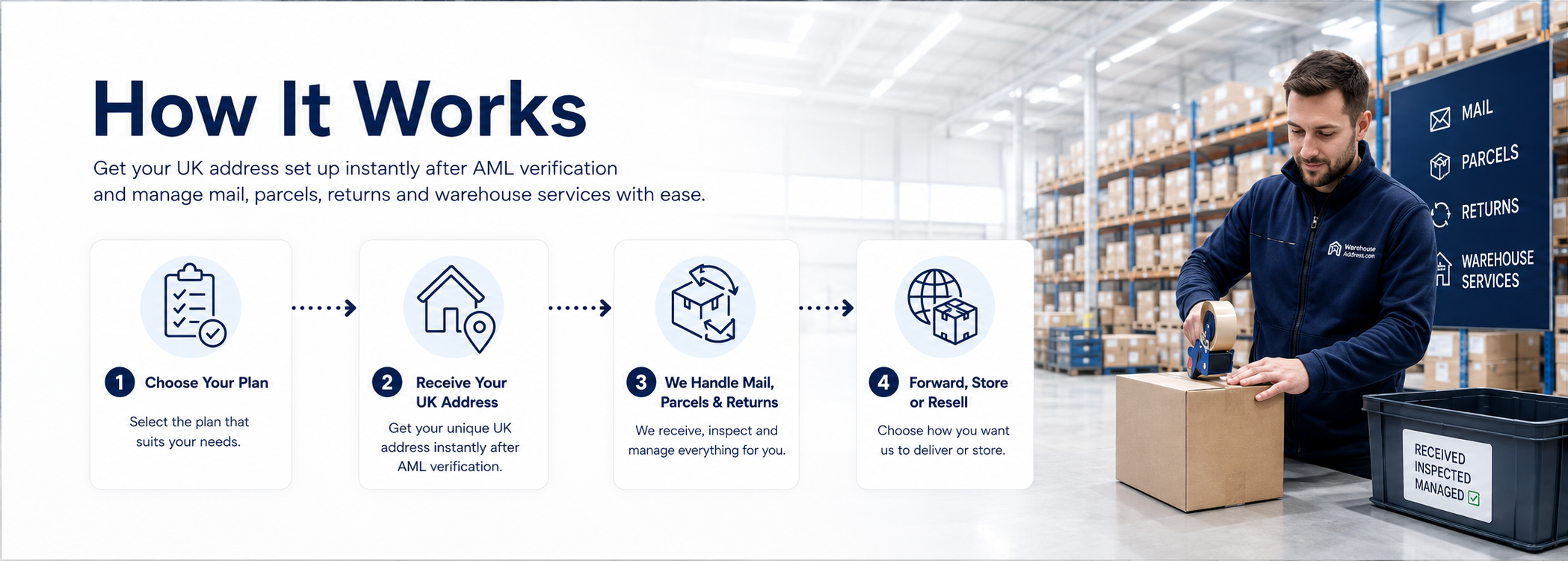 How WarehouseAddress works for UK business addresses, mail, parcels, returns, storage and forwarding after AML verification.
