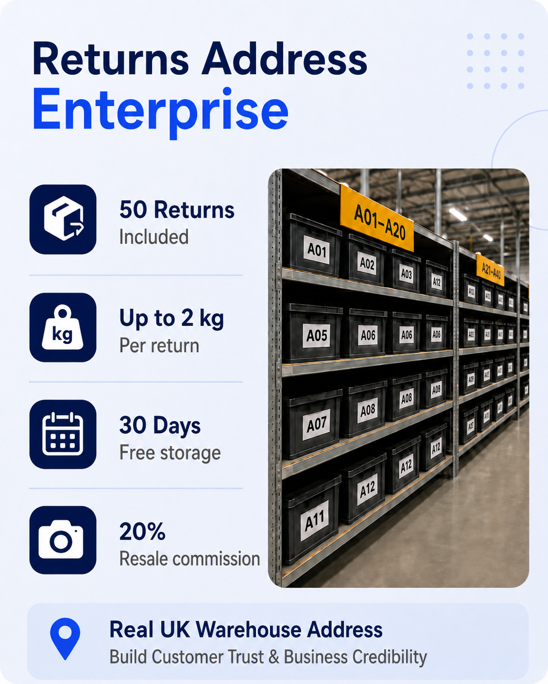UK Returns Address Enterprise Plan with 50 Returns and Warehouse Storage