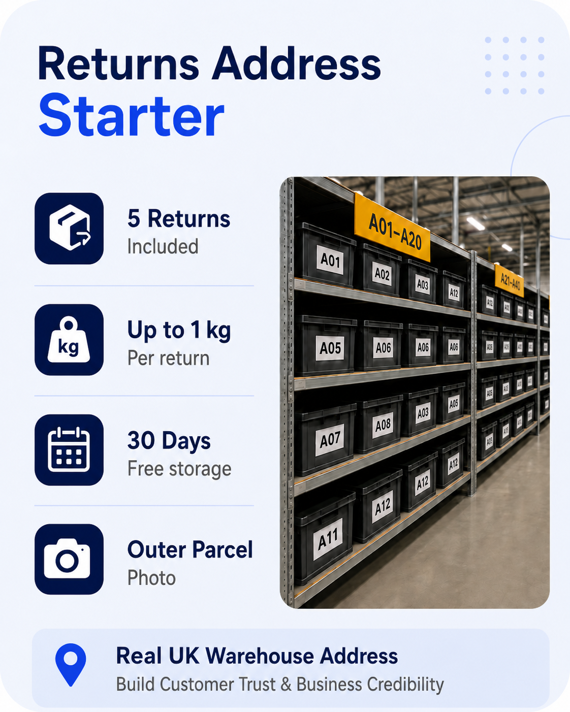 UK Returns Address Starter Plan with Warehouse Storage and 5 Returns Included